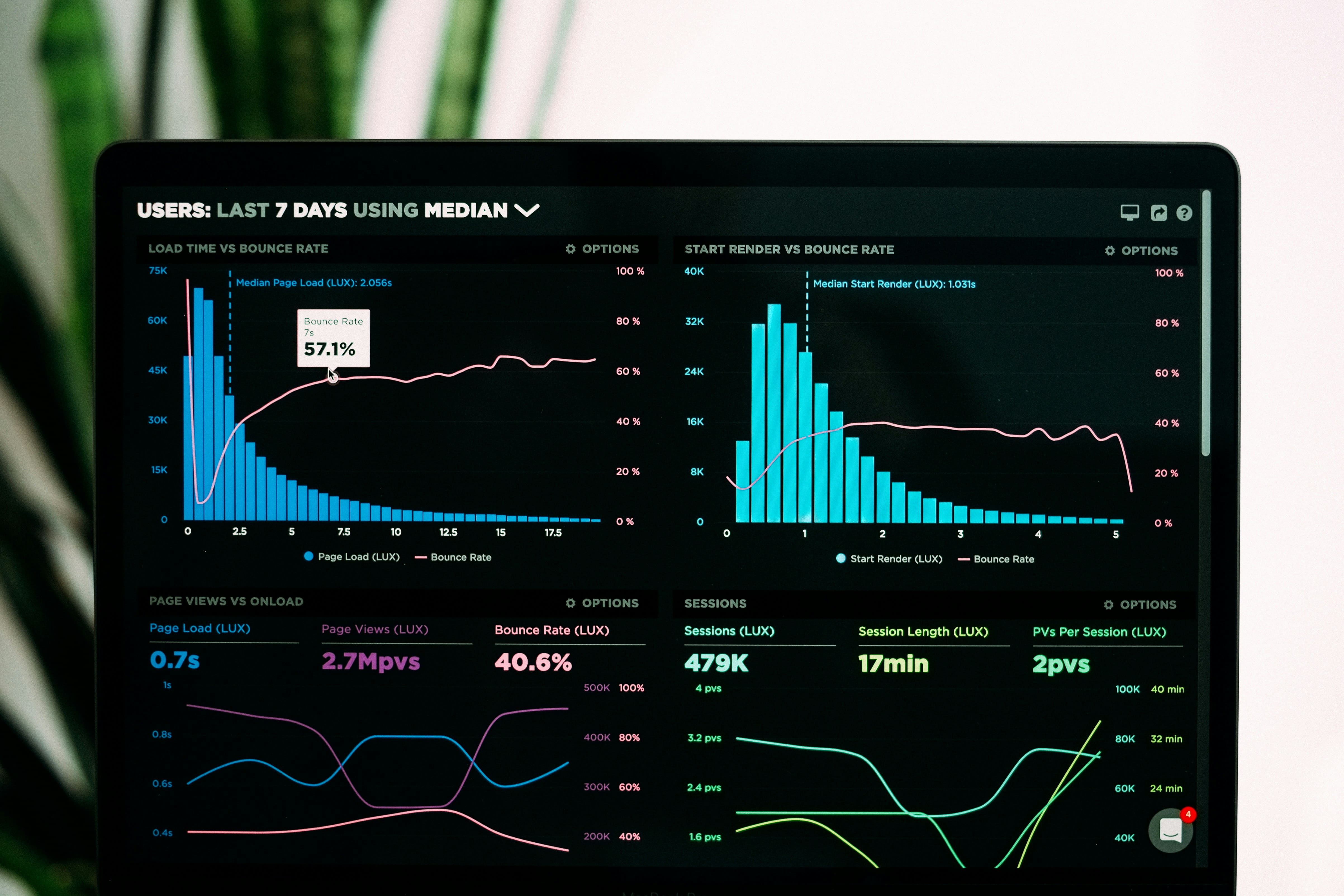 The Role of Technology in Modern Finance: Skills Every Employer Should Look For